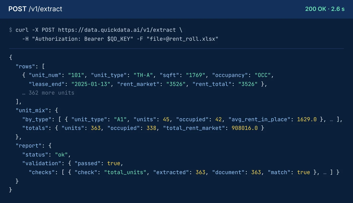 The API: a rent roll sent with curl, answered with its units, unit mix and checks as JSON